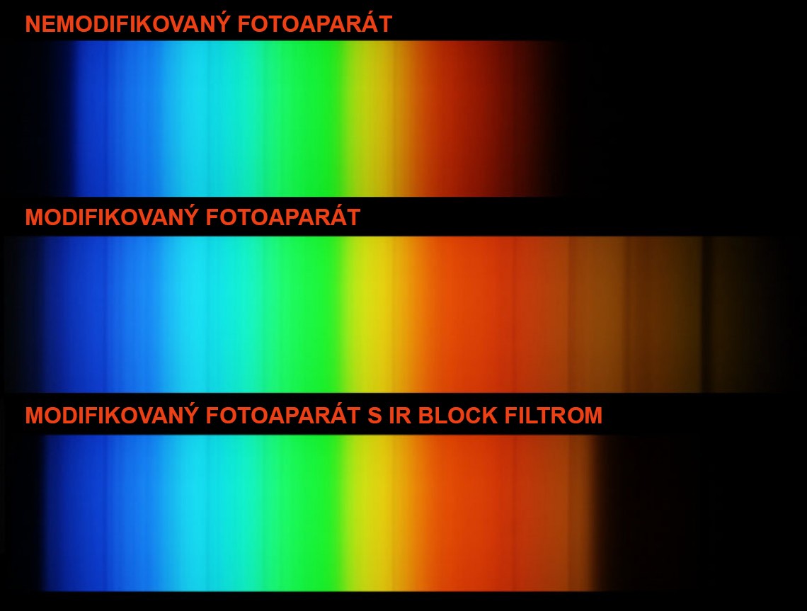 Modified DSLR and Unmodified DSLR comparisson